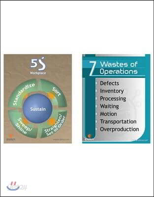 Lean Mini Poster Cards - 2 Sided (Set of 10) - 7 Wastes / 5S