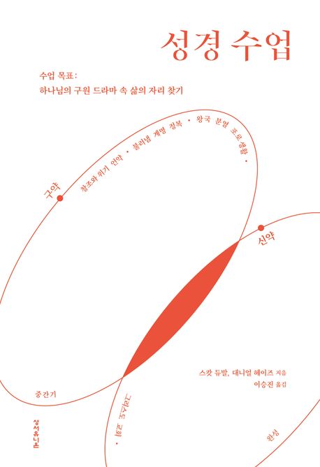 성경 수업  : 수업 목표: 하나님의 구원 드라마 속 삶의 자리 찾기