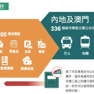 홍콩 옥토퍼스 교통카드 (HK$50 포함 / 공항 수령)