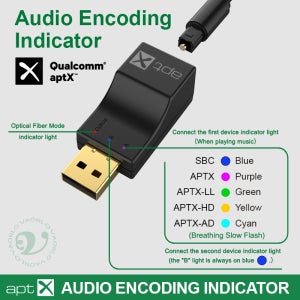 APTX USB 광섬유 Bluetooth 오디오 송신기 PS4/3 Xbox TV PC 용 aptX-Adaptive/HD/LL 멀티 포인트 HIFI 무선 어댑터
