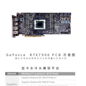 바이스키 워터 블록 사파이어 라데온 RTX 7900 XTX 니트로+ 비디오 카드 / 구리 냉각 GPU 라디에이터 RGB SYNC / A-SP7900XTX-X 용
