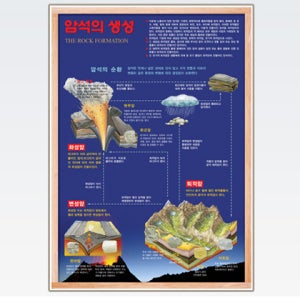 [사이언스119]암석의 생성 액자 - 2 /JS-9867 /교과서 과학용품/실험장치//교과서실험/영재교육/방과후