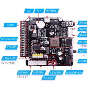 라즈베리파이 3B, 3B+용 AI 비전 개발용 쉴드보드