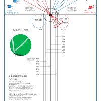 당구 두께와 분리각도표［방수천, 큐잘］