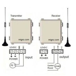 무선 물탱크 송수신 컨트롤러 Wireless Pump Control Long Range, Alarm, Monitor, Water Tank Level Remote Radio