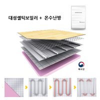 대구중구/조립식온수판넬/대성셀틱보일러