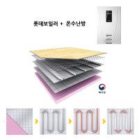 울산남구/카라반바닥난방/경동보일러