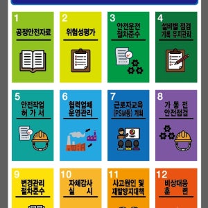 공정안전관리 PSM 12대 실천과제 표지판 400x600mm