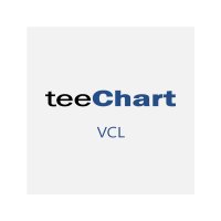 TeeChart Pro VCL Web Server Runtime License 기업용/ 신규(ESD) 티차트