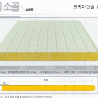 그라스울판넬 조립식판넬 샌드위치판넬 불연판넬