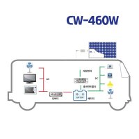 양면 태양광 460W 집열판 차량용 캠핑카 태양광발전 세트 판매