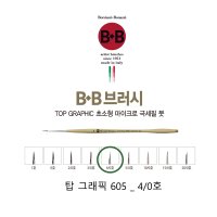 비비 브러쉬 탑그래픽605 - 4/0호 - 비비 세필붓(총9종)