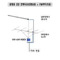 HD/UHD 방송 실외 겸용 TV수신 안테나 + FM 안테나 +믹서 세트 알뉴미늄 재질 다세대 다가구 아파트 에 설치