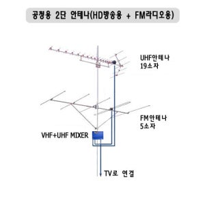 HD,UHD 방송 실외겸용 TV수신 안테나 19vr+FM 안테나+믹서 세트 알뉴미늄 재질 다세대 다가구 아파트 에 설치