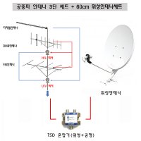 다세대 다가구 아파트용 위성+공청안테나(스텐레스재질) 세트 (디지털안테나+FM 안테나 위성안테나 60CM+MIXER 2개 + 위성혼합기)