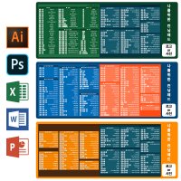 엑셀 마우스장패드 커스텀이 가능한 포토샵 워드 한글 일러스트 파워포인트 단축키 만들기