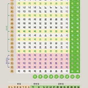 디자인완두 A2 한글 음절표 총정리 학습벽보 유아포스터