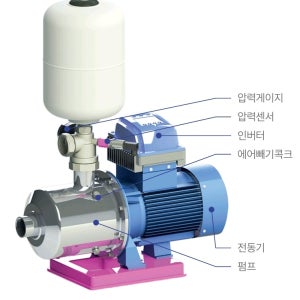 PP4-40NS 화랑펌프 시스템 단상 횡형인버터펌프 WPMS-5500 구 PP4-40LS PP4-40TS PP4-40YS PP4-40DS WPMS-5000