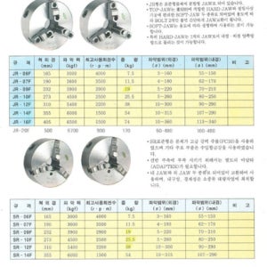 선반척12 SR-12F 3본연동척