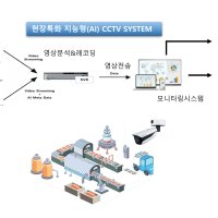 인화성가스 감지 지능형 영상분석형 AI CCTV 카메라 4채널 HVAI-04