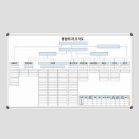 병원 조직도 주문제작 화이트보드 1500x900 인쇄도안칠판