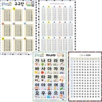 엄마랑 벽그림 구구단표 소리나는 곱셈표 벽보 한글 포스터 12단 19단