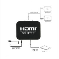 노트북에모니터2개연결 HDMI 분배기 C타입 듀얼 4K USB전원 확장기