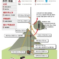 화목난로 연통 우드앤번 50cm텐트용 연통세트