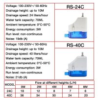 미니양수기 220V 50HZ 24L/H 자동 매우 조용한 응축수 펌프 RS-24C/40C 리프트 1-3P 온 후크 에어컨 배수