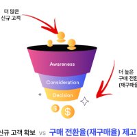 DS기획 컨설팅