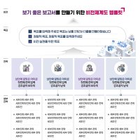 비전체계도 템플릿 (한글 hwp 보고서 PPT 파워포인트 양식 다이어그램)