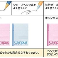 일본 직배송 코쿠요 노트 캠퍼스 노트 a4 괘선 50매