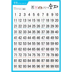 단면 숫자 2단계 방수 코팅 포스터 아기 병풍 터미타임 신생아 유아 학습 벽보 벽그림 공부