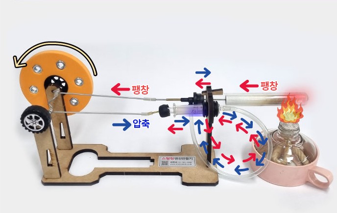 스털링엔진만들기(시험관형 / 실린더 내 가스의 가열과 냉각 열역학)