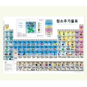 주기율표 최저가 가성비상품