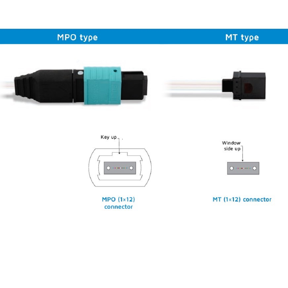 MPO케이블 OM4 12CORE 1m/3m 40G/100G QSFP+