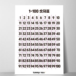 1-100 숫자표 아기포스터 유아학습 아기벽보 아기병풍 엄마랑 벽그림 A3