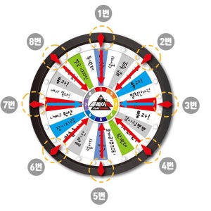 가가 플레이휠 멀티 첼린지 룰렛 돌림판 동시 8인 파티 이벤트 뽑기