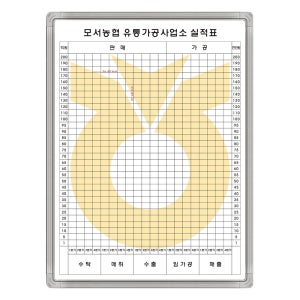 칠판나무 유통가공사업소 실적표 영업 상황판 인쇄 맞춤제작 농협 900-1200mm
