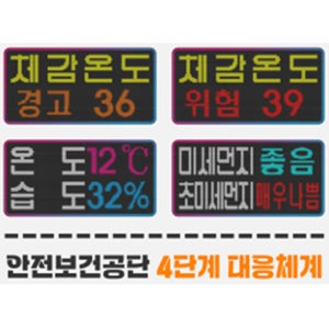폭염 경보 알림판(LED 전광판)-체감온도 온도 습도 미세먼지 초미세먼지