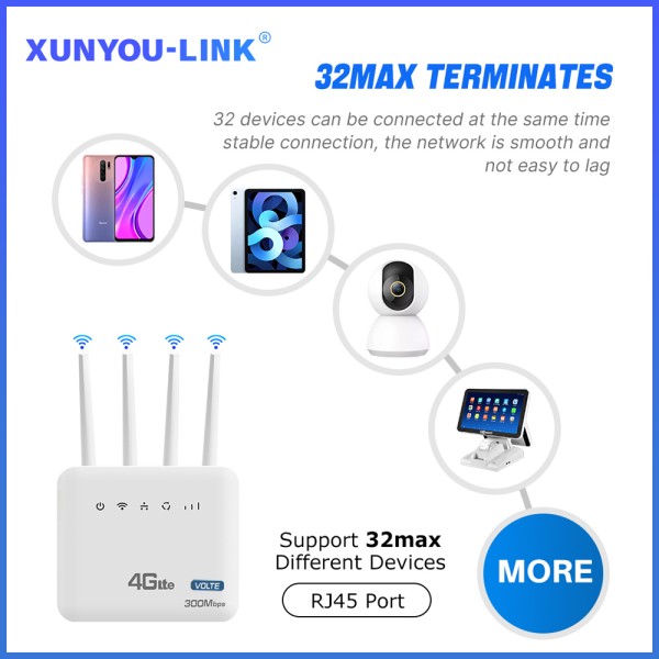 XUNYOU LINK 4G LTE WiFi 라우터 모뎀 무선 고속 300Mbps SIM 카드 슬롯 지원 32개 사용자 단말기