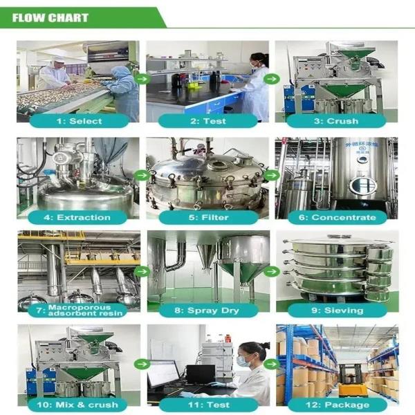 알리익스프레스 공장 직판 밀봉 맞춤 100% 천연 <b>스피루리나 파우더</b> 글로벌 빠른