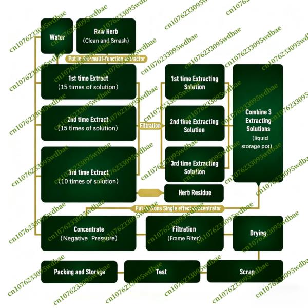 맞춤형 100% <b>슬리퍼리 엘름</b> 나무껍질 <b>추출물</b> 분말 알루미늄 호일 백 포장 글로벌 유통업체용