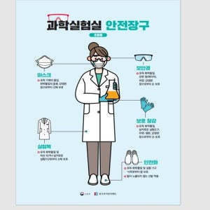 과학실험실 안전장구(초등용) 액자(판넬) - MDF나무