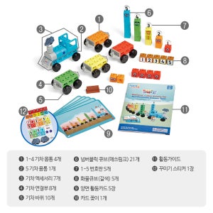 초등수학 기초 연산교구 숫자 넘버블럭스 기차 활동세트 유치원 수연산