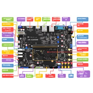 RK3568 루이신 ARM 코어보드 인공지능 제어 개발용 4G 64G 5 . 5인치 MIPI 1080P