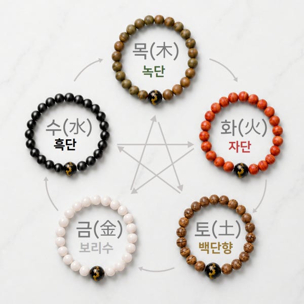 오행 염주 나무팔찌 백단향 보리수 흑단 띠 팔찌